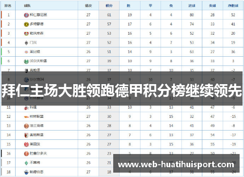 拜仁主场大胜领跑德甲积分榜继续领先